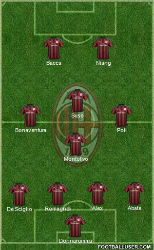 A.C. Milan Formation 2016