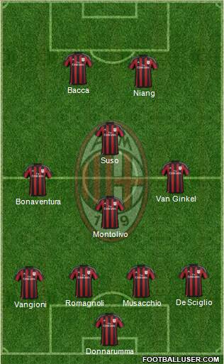 A.C. Milan Formation 2016