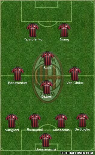 A.C. Milan Formation 2016