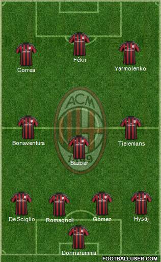 A.C. Milan Formation 2016