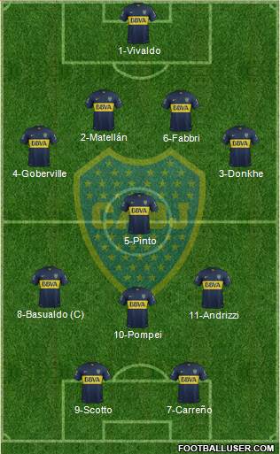 Boca Juniors Formation 2016