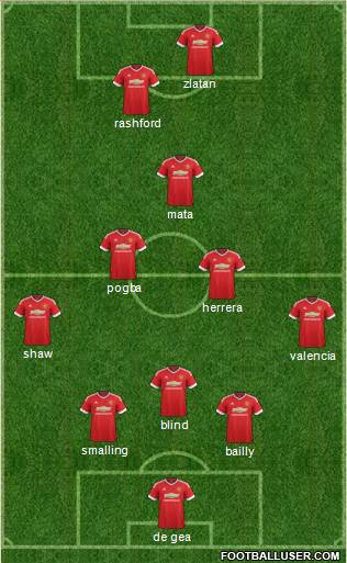 Manchester United Formation 2016