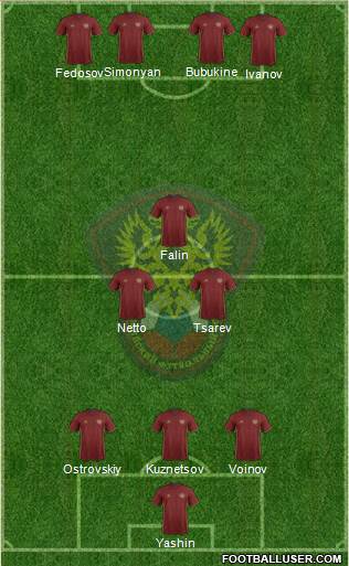 Russia Formation 2016