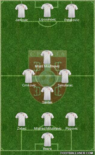 Serbia Formation 2016