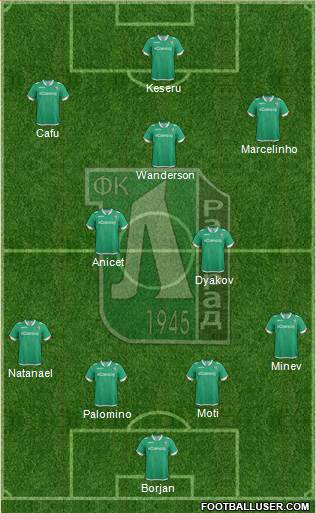 Ludogorets 1947 (Razgrad) Formation 2016