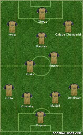 Arsenal Formation 2016