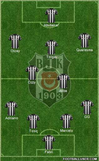 Besiktas JK Formation 2016