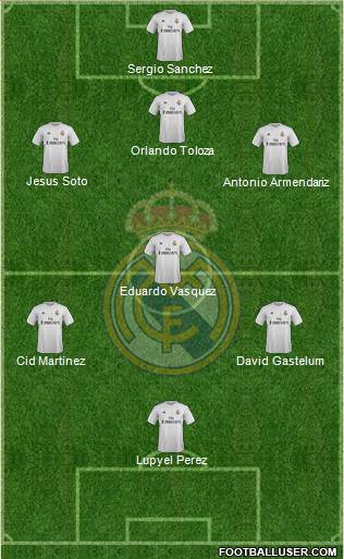 Real Madrid C.F. Formation 2016
