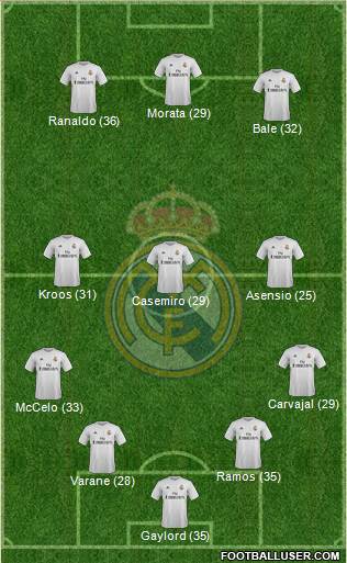 Real Madrid C.F. Formation 2016