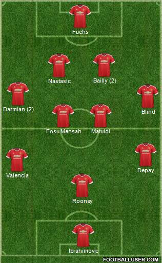 Manchester United Formation 2016