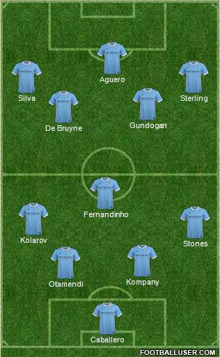 Manchester City Formation 2016