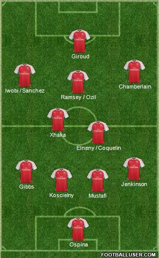 Arsenal Formation 2016