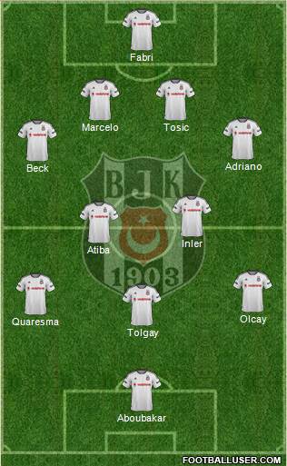 Besiktas JK Formation 2016
