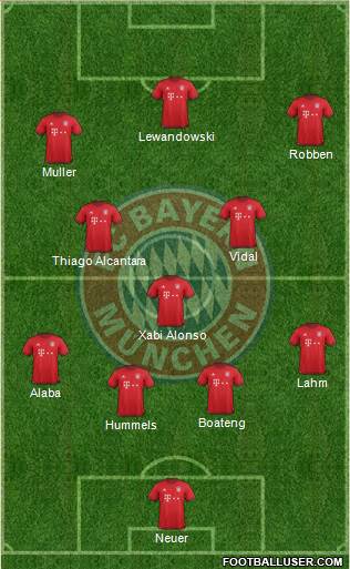FC Bayern München Formation 2016