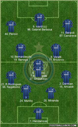 F.C. Internazionale Formation 2016