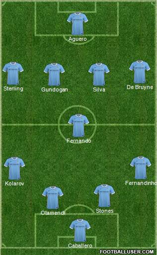 Manchester City Formation 2016