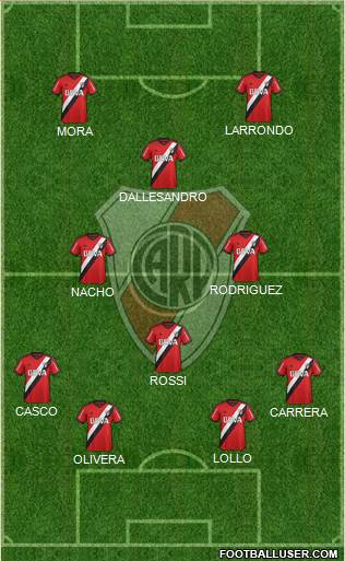 River Plate Formation 2016