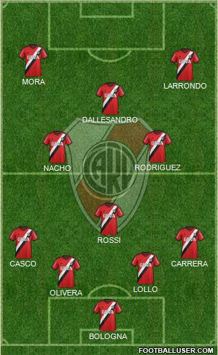 River Plate Formation 2016