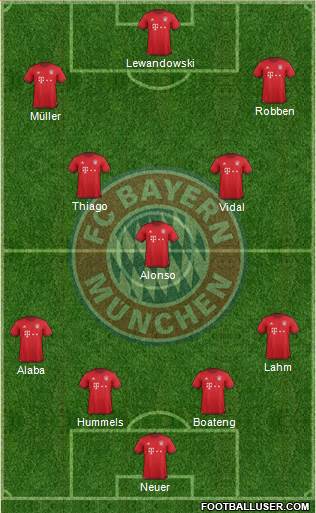 FC Bayern München Formation 2016