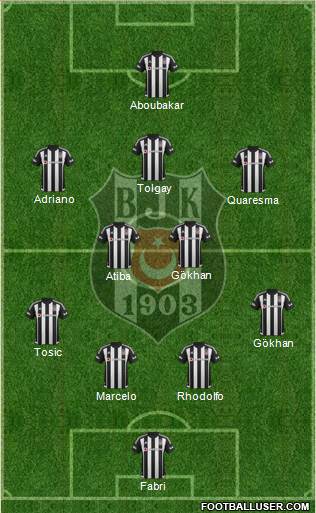 Besiktas JK Formation 2016