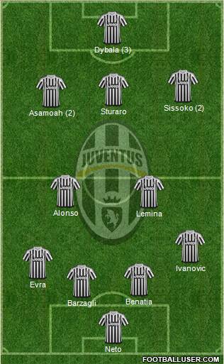 Juventus Formation 2016