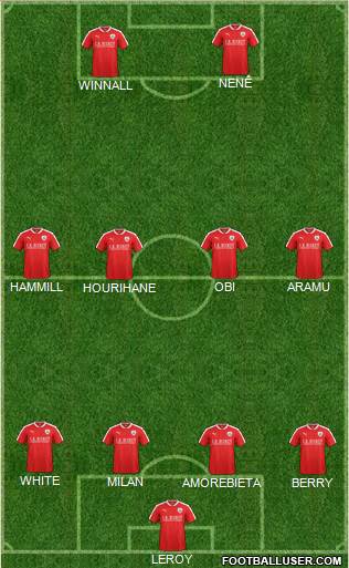 Barnsley Formation 2016