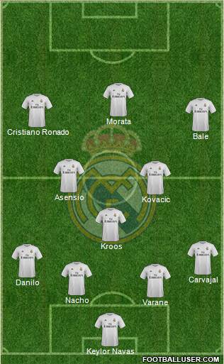 Real Madrid C.F. Formation 2016