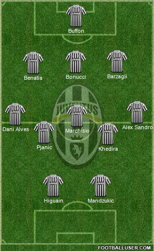 Juventus Formation 2016
