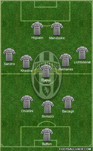 Juventus Formation 2016