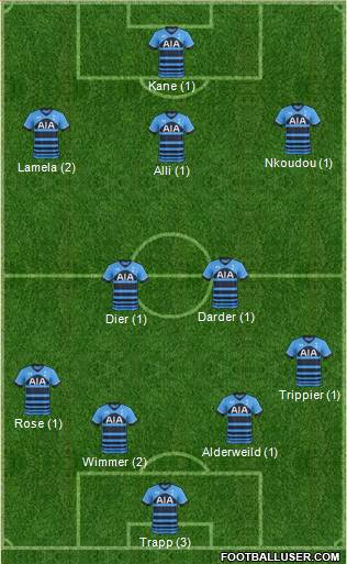 Tottenham Hotspur Formation 2016