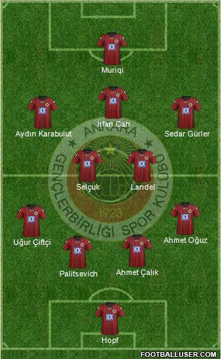 Gençlerbirligi Formation 2016