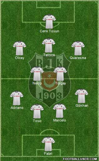 Besiktas JK Formation 2016