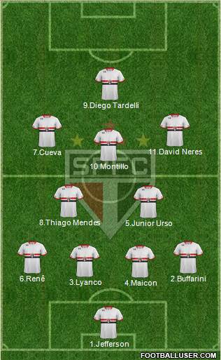 São Paulo FC Formation 2016