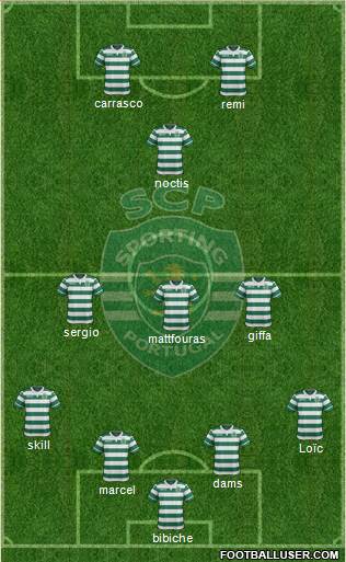 Sporting Clube de Portugal - SAD Formation 2016