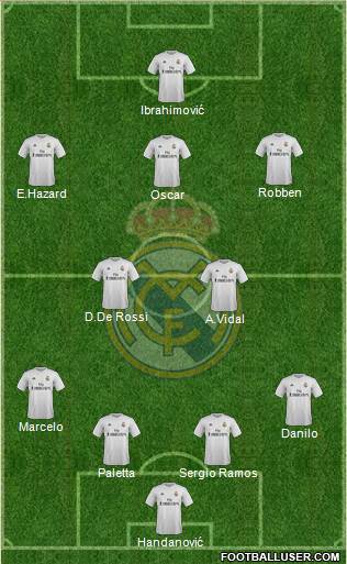 Real Madrid C.F. Formation 2016