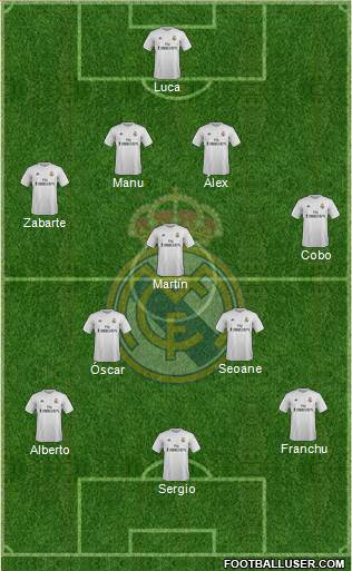 Real Madrid C.F. Formation 2016