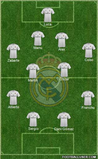 Real Madrid C.F. Formation 2016