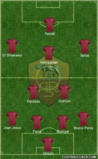 AS Roma Formation 2016