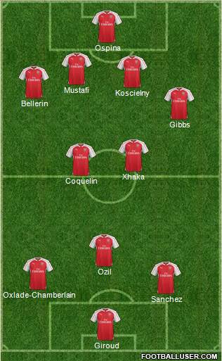 Arsenal Formation 2016