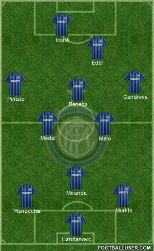F.C. Internazionale Formation 2016
