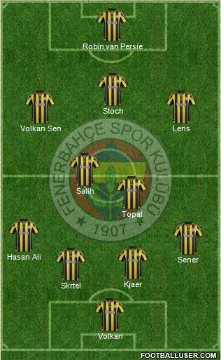 Fenerbahçe SK Formation 2016