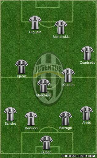 Juventus Formation 2016