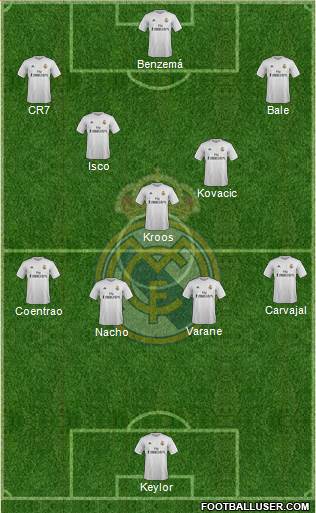 Real Madrid C.F. Formation 2016