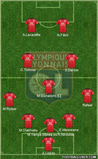 Olympique Lyonnais Formation 2016