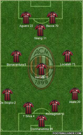 A.C. Milan Formation 2016