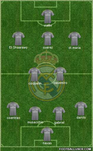 Real Madrid C.F. Formation 2016