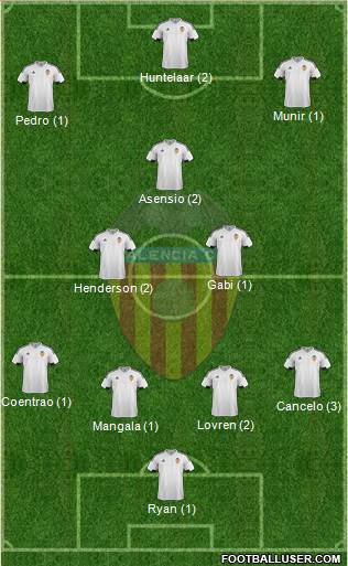 Valencia C.F., S.A.D. Formation 2016
