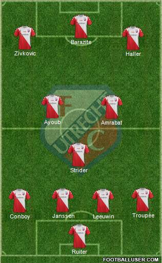 FC Utrecht Formation 2016
