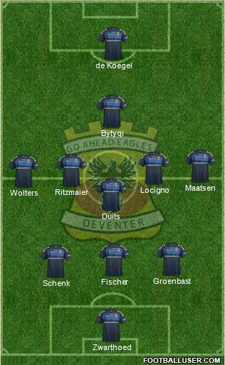 Go Ahead Eagles Formation 2016