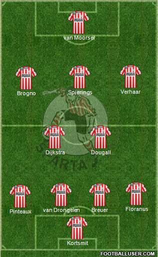 Sparta Rotterdam Formation 2016